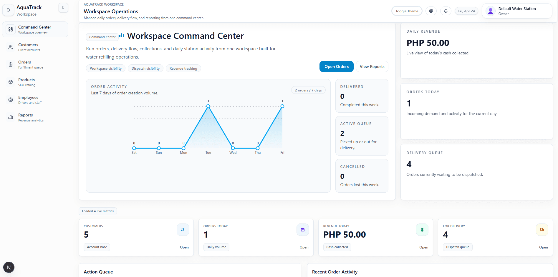 AquaTrack dashboard preview